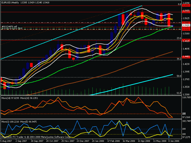 Click to Enlarge

Name: eur usd weekly.gif
Size: 22 KB