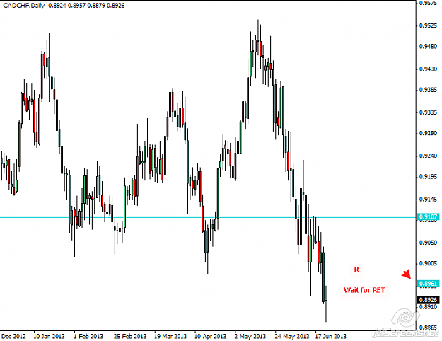 Click to Enlarge

Name: 2013-06-22_18-00_CADCHF_D.png
Size: 21 KB