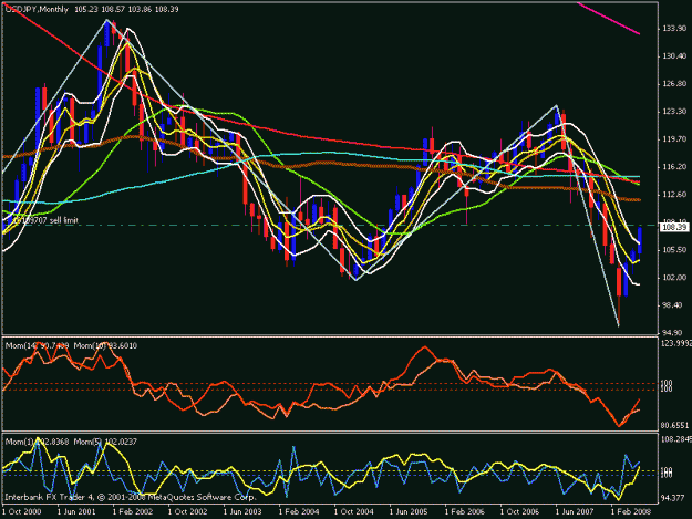 Click to Enlarge

Name: usd jpy monthly.gif
Size: 25 KB