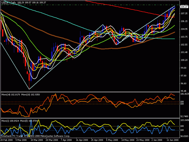 Click to Enlarge

Name: usd jpy daily 2.gif
Size: 23 KB