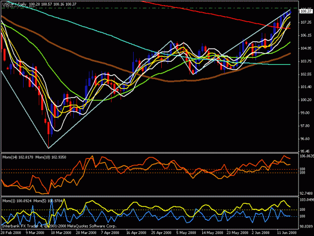 Click to Enlarge

Name: usd jpy daily 2.gif
Size: 23 KB