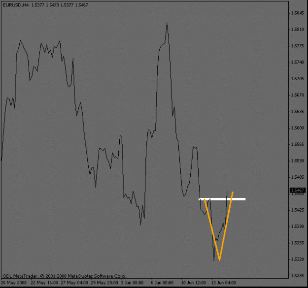 Click to Enlarge

Name: eurusd_4hour_break.gif
Size: 9 KB