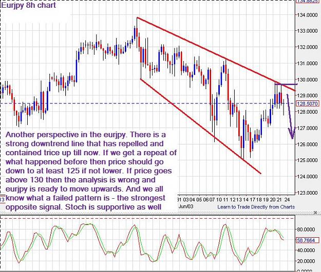 Click to Enlarge

Name: eurjpy-8h-22062013.jpg
Size: 115 KB