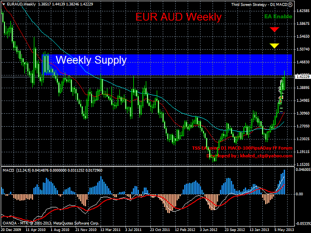 Click to Enlarge

Name: euraudweekly.png
Size: 53 KB