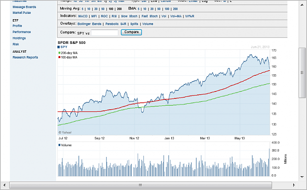 Click to Enlarge

Name: 2013-06-23_SPY.png
Size: 56 KB