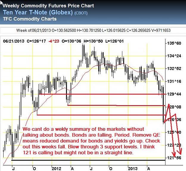Click to Enlarge

Name: 10yrNotes-weekly-22062013.jpg
Size: 88 KB