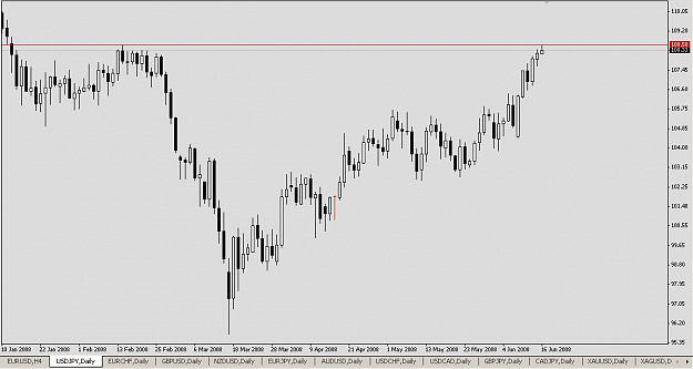 Click to Enlarge

Name: USDJPY20080616.png
Size: 11 KB