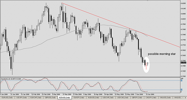 Click to Enlarge

Name: NZDUSD20080616.png
Size: 18 KB