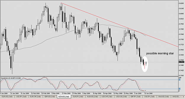 Click to Enlarge

Name: NZDUSD20080616.png
Size: 18 KB