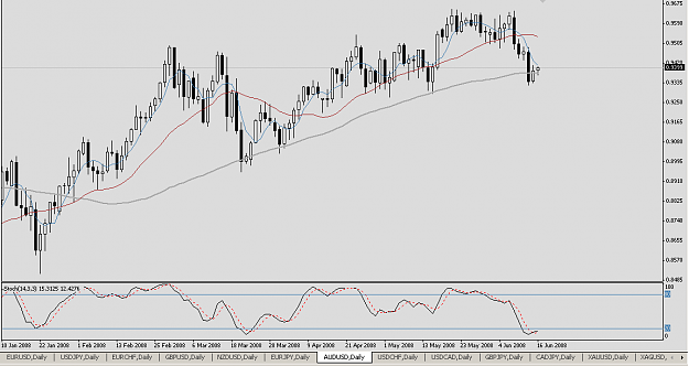 Click to Enlarge

Name: AUDUSD20080616.png
Size: 21 KB