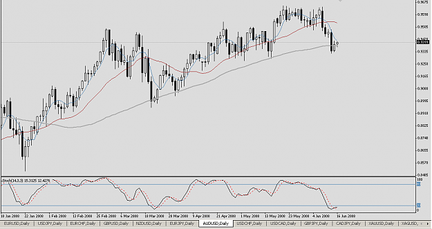 Click to Enlarge

Name: AUDUSD20080616.png
Size: 21 KB