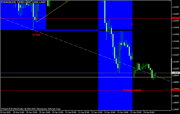 Click to Enlarge

Name: eurusdm30.png
Size: 27 KB