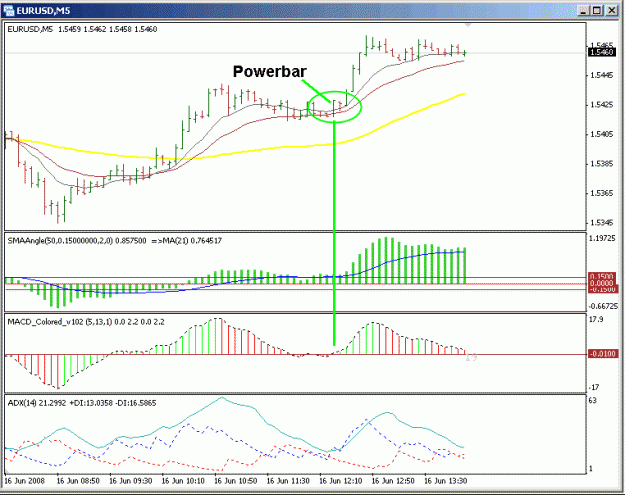 Click to Enlarge

Name: 5 Min Strategy.gif
Size: 20 KB