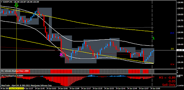 Click to Enlarge

Name: eurjpym1trade2.png
Size: 39 KB