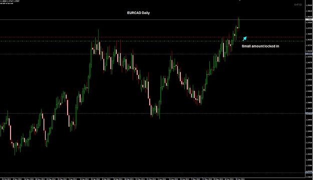 Click to Enlarge

Name: EURCAD Daily 24-06.jpg
Size: 190 KB