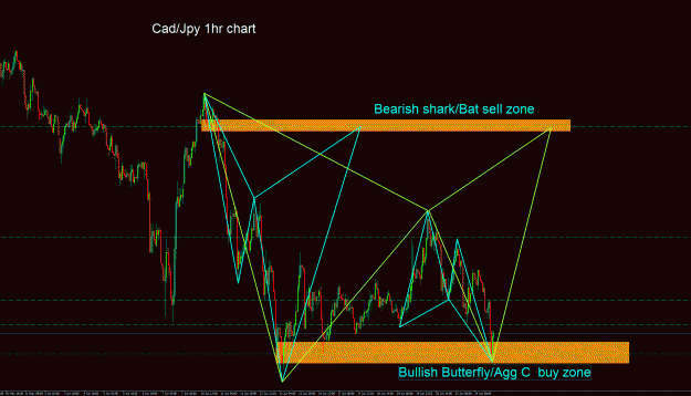 Click to Enlarge

Name: CadJpy.gif
Size: 63 KB