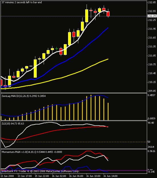 Click to Enlarge

Name: 1hr chart.gif
Size: 11 KB