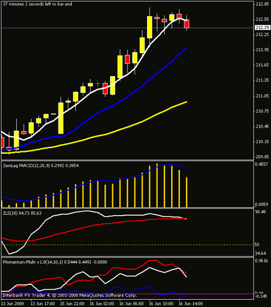 Click to Enlarge

Name: 1hr chart.gif
Size: 11 KB