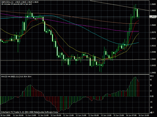 Click to Enlarge

Name: 1hourgbp.gif
Size: 27 KB
