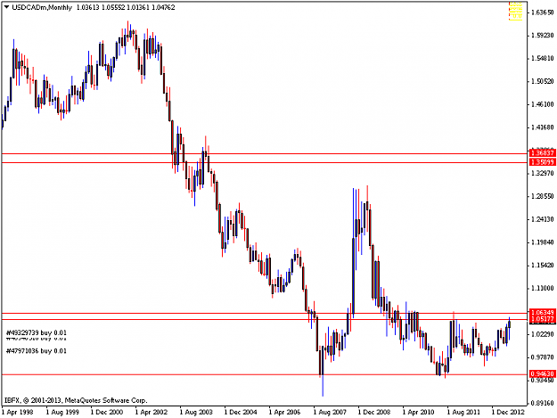 Click to Enlarge

Name: usdcadmmonthly.png
Size: 11 KB