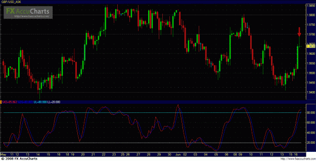 Click to Enlarge

Name: gbpusd4h.GIF
Size: 49 KB