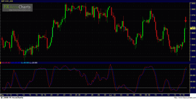 Click to Enlarge

Name: gbpusd4h.GIF
Size: 49 KB