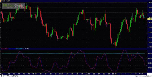Click to Enlarge

Name: usdchf4h.GIF
Size: 48 KB