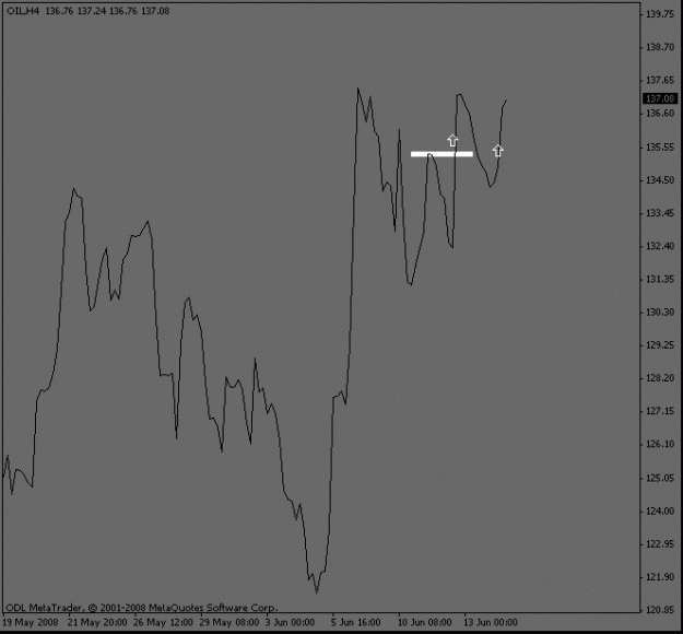 Click to Enlarge

Name: oil_4hour_break.gif
Size: 9 KB