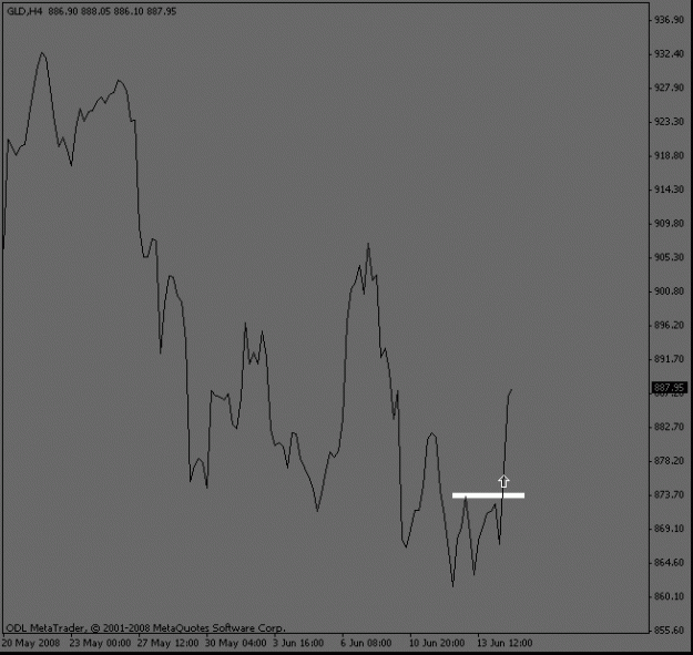 Click to Enlarge

Name: gold_4hour_break.gif
Size: 8 KB