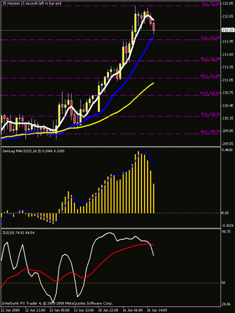 Click to Enlarge

Name: 1hr chart.gif
Size: 15 KB