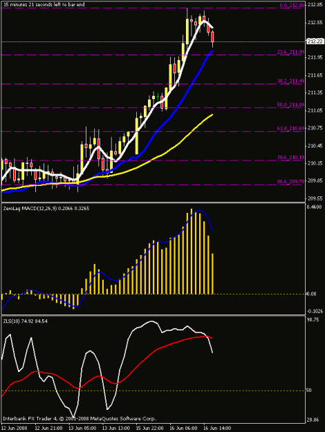 Click to Enlarge

Name: 1hr chart.gif
Size: 15 KB