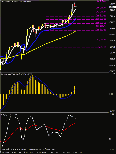 Click to Enlarge

Name: 4hr chart.gif
Size: 14 KB