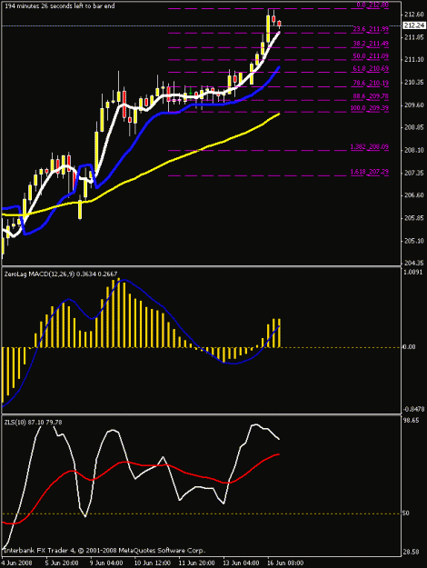 Click to Enlarge

Name: 4hr chart.gif
Size: 14 KB