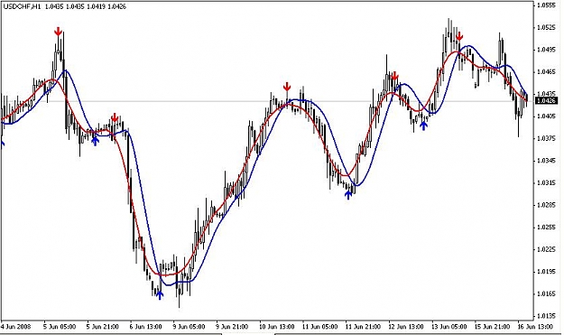 Moving average crossover forex factory forex trading png news