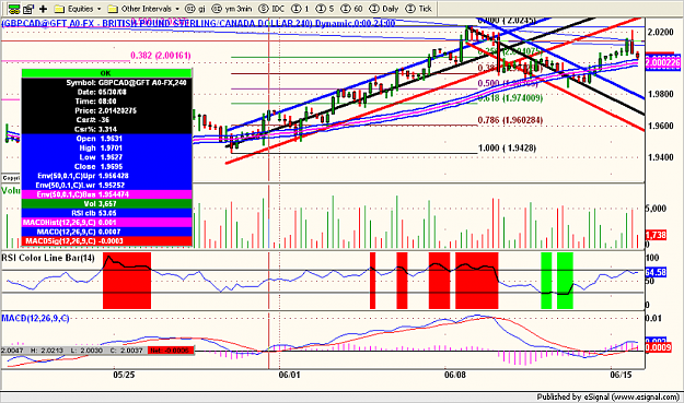 Click to Enlarge

Name: gbpcad2.png
Size: 166 KB