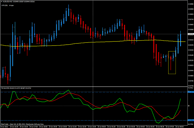 Click to Enlarge

Name: jun 24 aud.usd.15min analysis.png
Size: 52 KB
