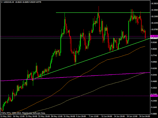 Click to Enlarge

Name: usdzarh4.png
Size: 33 KB