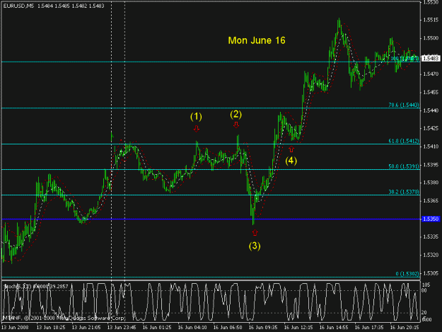 Click to Enlarge

Name: 061608_0130_eurusd_5min.gif
Size: 18 KB