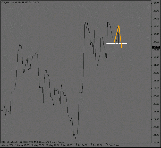 Click to Enlarge

Name: oil_4hour_collapse.gif
Size: 9 KB