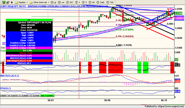 Click to Enlarge

Name: gbpcad.png
Size: 152 KB