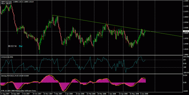 Click to Enlarge

Name: gbp_cad_daily.gif
Size: 26 KB