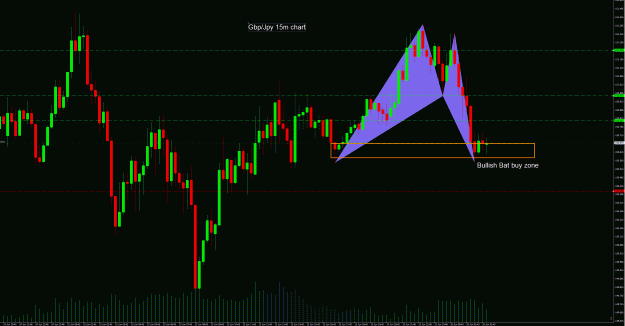 Click to Enlarge

Name: GbpJpy 15m.gif
Size: 61 KB