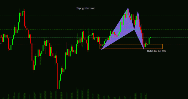 Click to Enlarge

Name: GbpJpy 15m.gif
Size: 46 KB