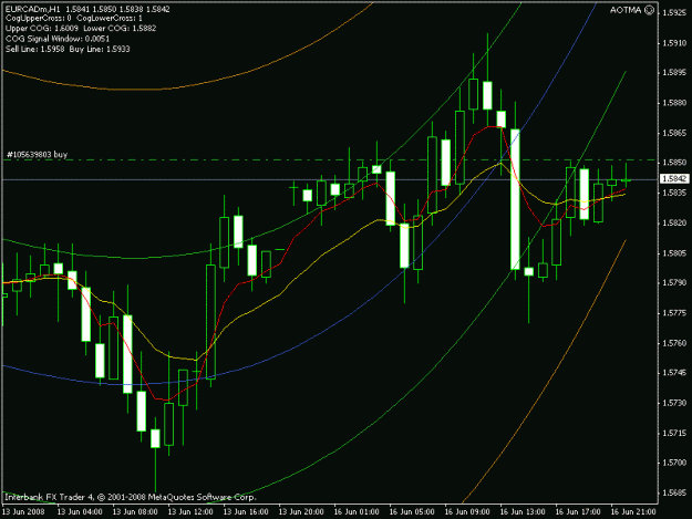 Click to Enlarge

Name: eurcad1h.gif
Size: 17 KB