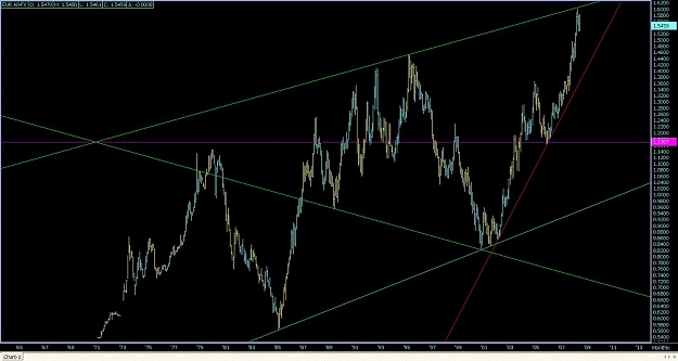 Click to Enlarge

Name: Monthly EUR A0-FX.jpg
Size: 113 KB