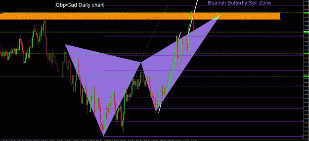 Click to Enlarge

Name: GbpCad.gif
Size: 69 KB
