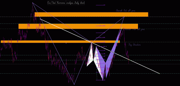 Click to Enlarge

Name: EurUsd Daily.gif
Size: 62 KB