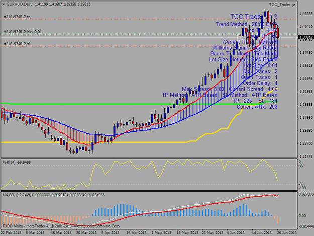 Click to Enlarge

Name: euraud-d1--aa.png
Size: 42 KB
