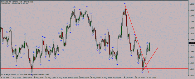 Click to Enlarge

Name: eur_usd_h4_16_06_2008_res.gif
Size: 22 KB