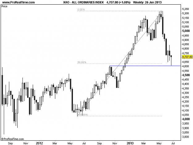Click to Enlarge

Name: ALL ORDINARIES INDEX_W.png
Size: 11 KB